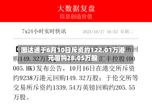 图达通于6月10日斥资约122.01万港元回购28.05万股