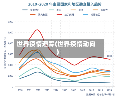世界疫情追踪(世界疫情动向)