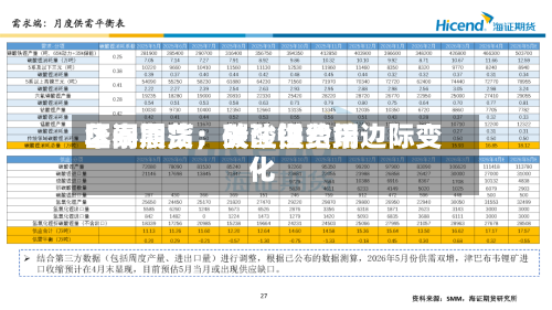 华泰期货：碳酸锂费用区间震荡，关注供给端边际变化