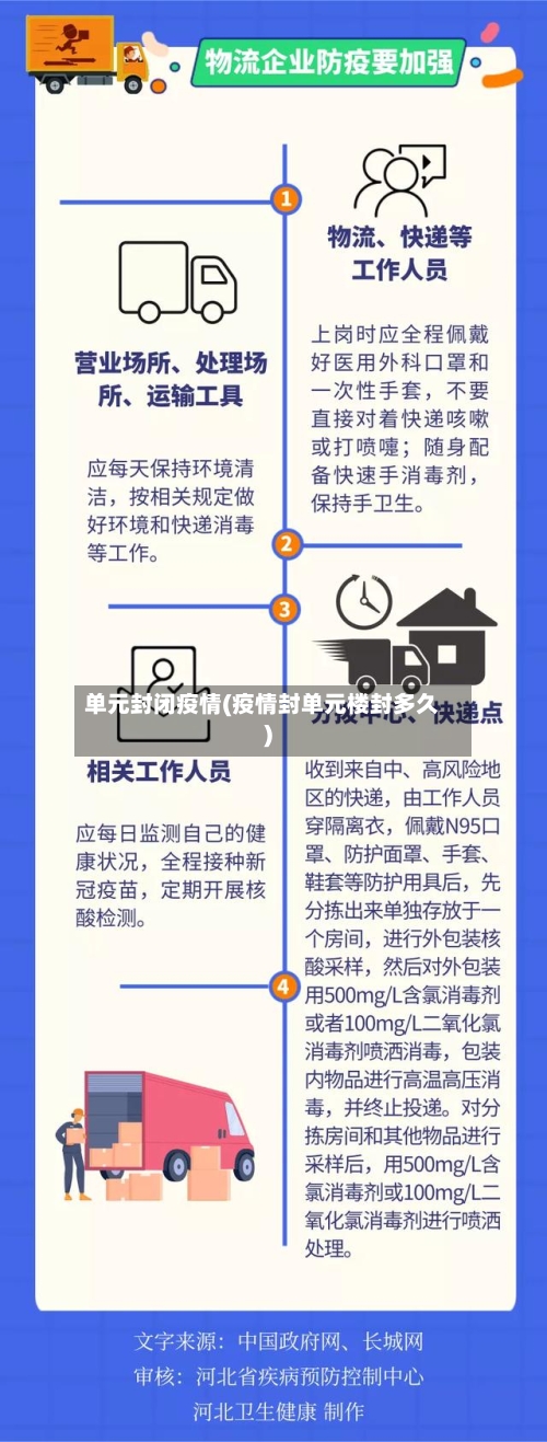单元封闭疫情(疫情封单元楼封多久)