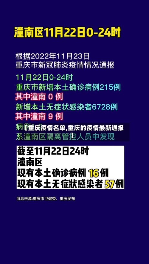 【重庆疫情名单,重庆的疫情最新通报】