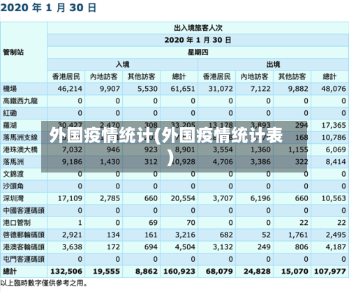 外国疫情统计(外国疫情统计表)