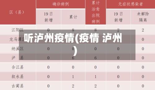 听泸州疫情(疫情 泸州)