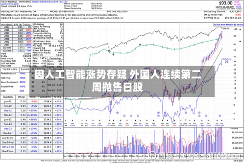 因人工智能涨势存疑 外国人连续第二周抛售日股