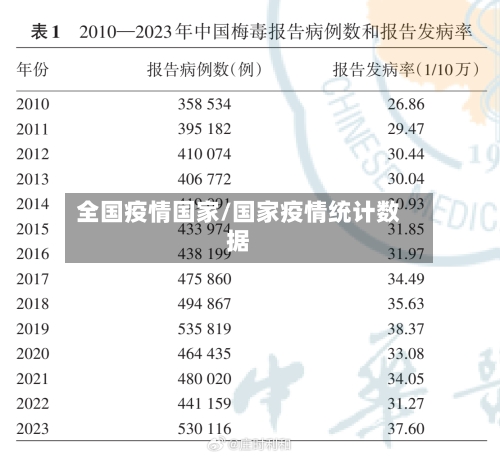 全国疫情国家/国家疫情统计数据