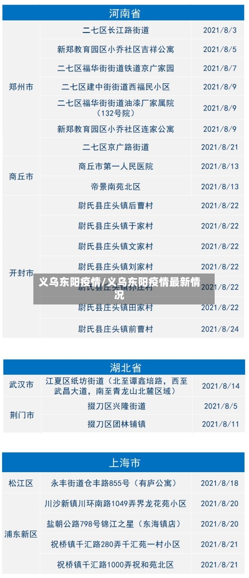 义乌东阳疫情/义乌东阳疫情最新情况