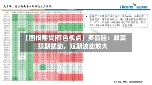 【国投期货|有色视点】多晶硅：政策预期扰动，短期波动放大
