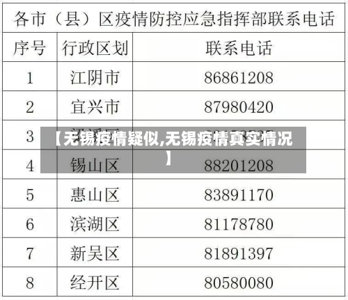 【无锡疫情疑似,无锡疫情真实情况】