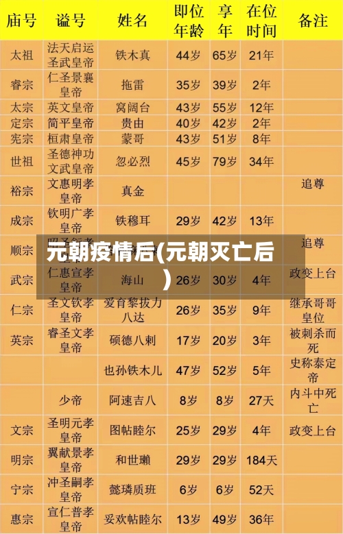 元朝疫情后(元朝灭亡后)