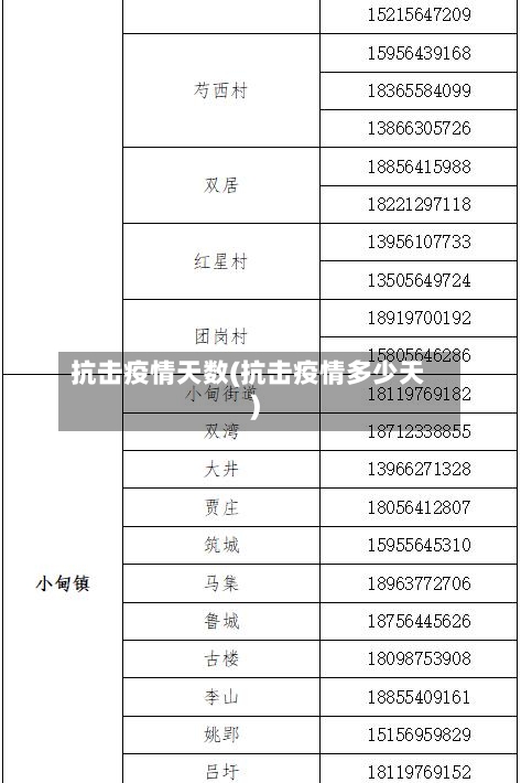 抗击疫情天数(抗击疫情多少天)