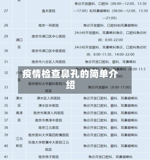 疫情检查鼻孔的简单介绍