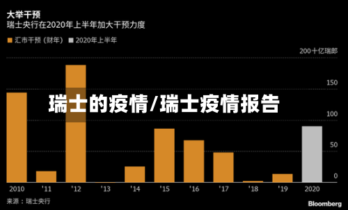 瑞士的疫情/瑞士疫情报告
