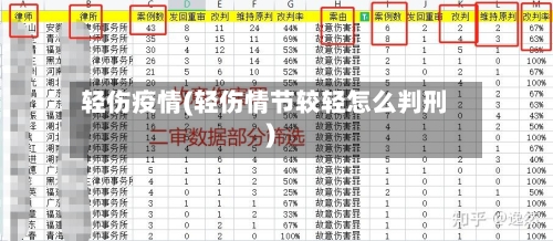 轻伤疫情(轻伤情节较轻怎么判刑)