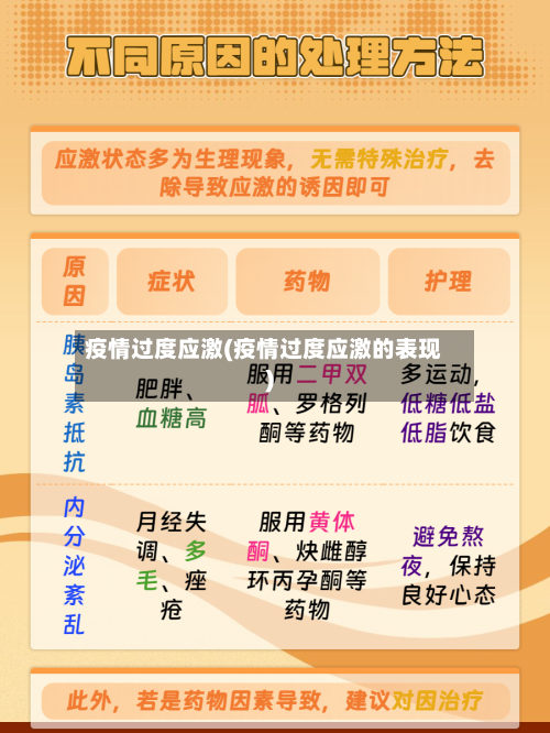 疫情过度应激(疫情过度应激的表现)