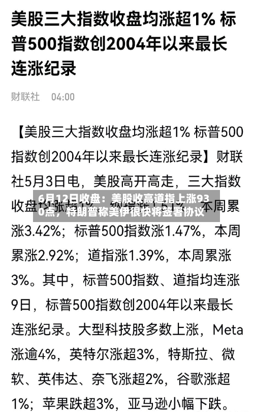 6月12日收盘：美股收高道指上涨930点，特朗普称美伊很快将签署协议
