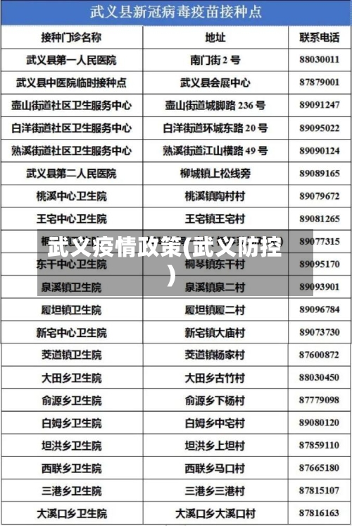 武义疫情政策(武义防控)