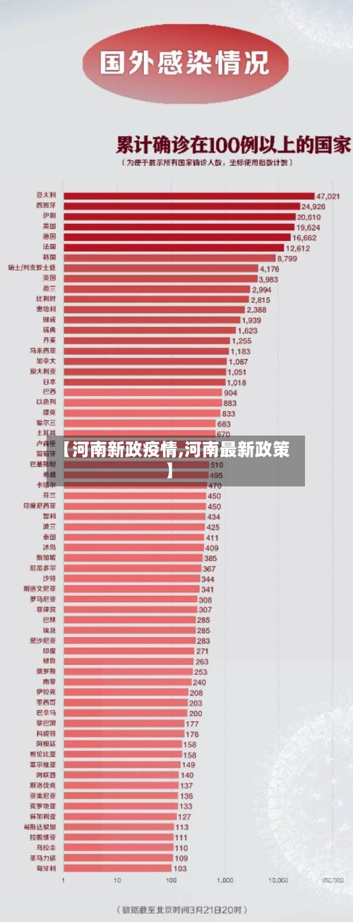 【河南新政疫情,河南最新政策】