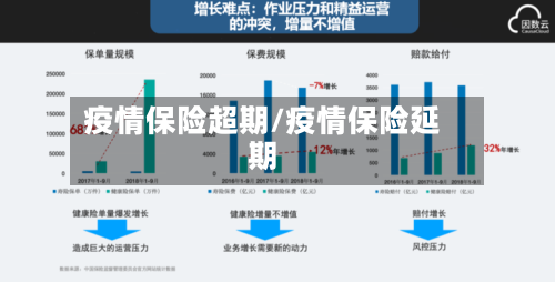 疫情保险超期/疫情保险延期