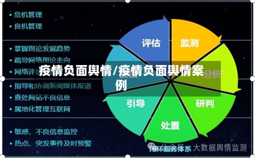 疫情负面舆情/疫情负面舆情案例