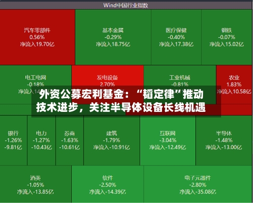 外资公募宏利基金：“韬定律”推动技术进步，关注半导体设备长线机遇