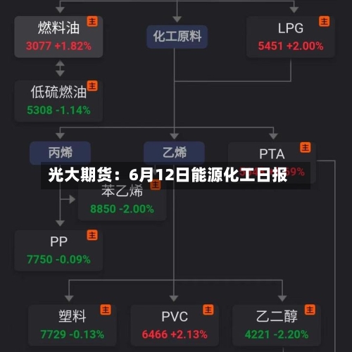 光大期货：6月12日能源化工日报