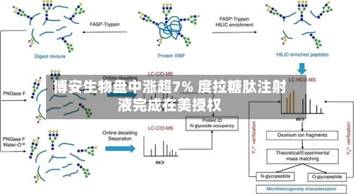 博安生物盘中涨超7% 度拉糖肽注射液完成在美授权