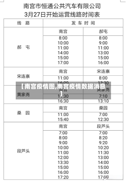 【南宫疫情图,南宫疫情数据消息】