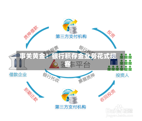 事关黄金！银行积存金业务花式揽客
