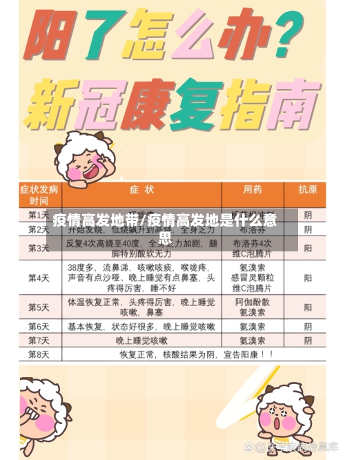 疫情高发地带/疫情高发地是什么意思