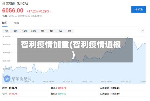 智利疫情加重(智利疫情通报)