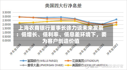 上海农商银行董事长徐力谈未来发展：低增长、低利率、低息差环境下，要为客户创造价值
