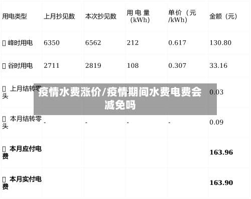 疫情水费涨价/疫情期间水费电费会减免吗