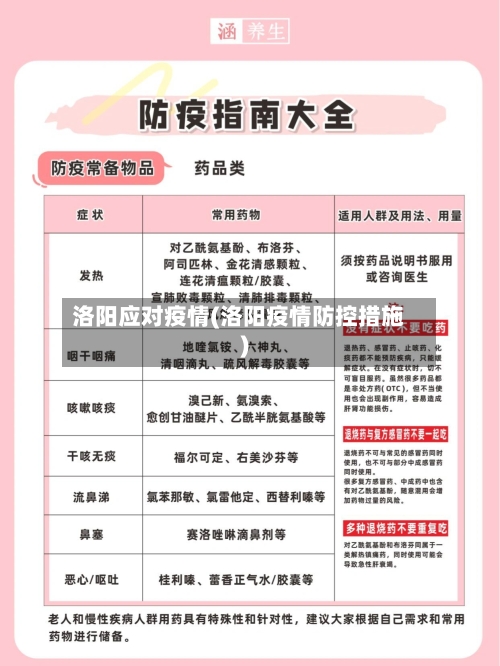 洛阳应对疫情(洛阳疫情防控措施)