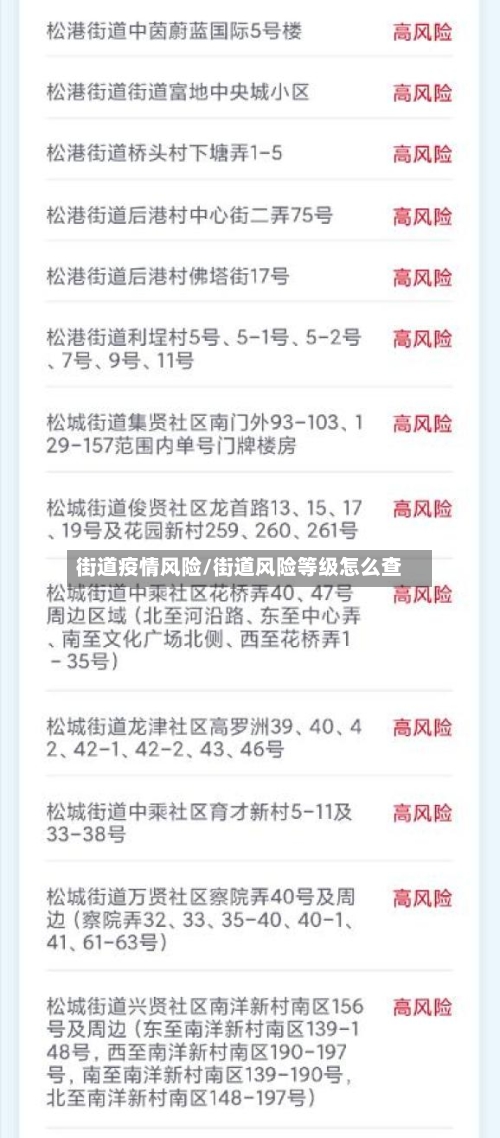 街道疫情风险/街道风险等级怎么查