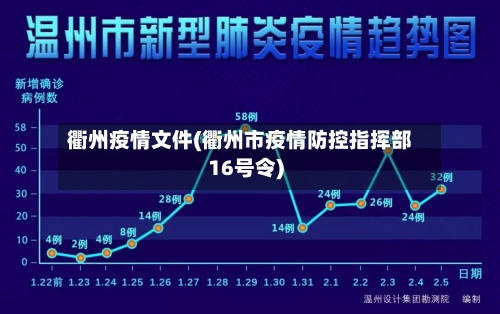 衢州疫情文件(衢州市疫情防控指挥部16号令)