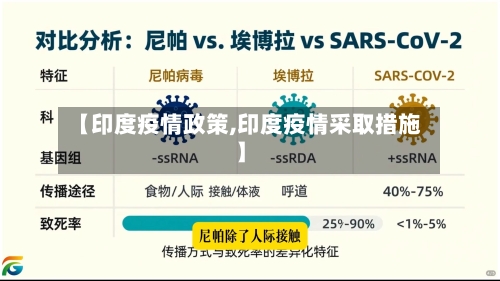 【印度疫情政策,印度疫情采取措施】