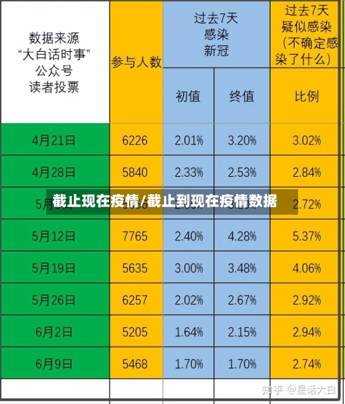 截止现在疫情/截止到现在疫情数据