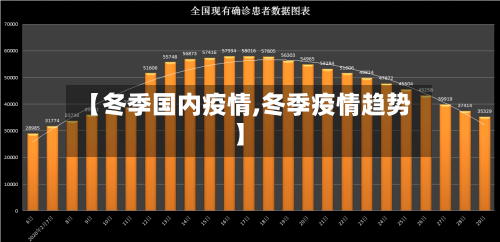 【冬季国内疫情,冬季疫情趋势】