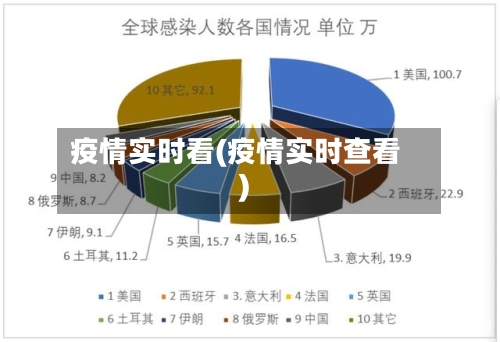 疫情实时看(疫情实时查看)
