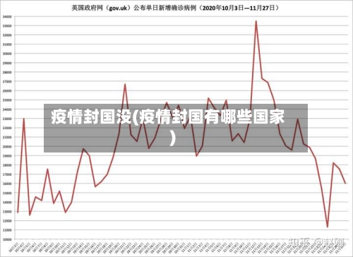 疫情封国没(疫情封国有哪些国家)
