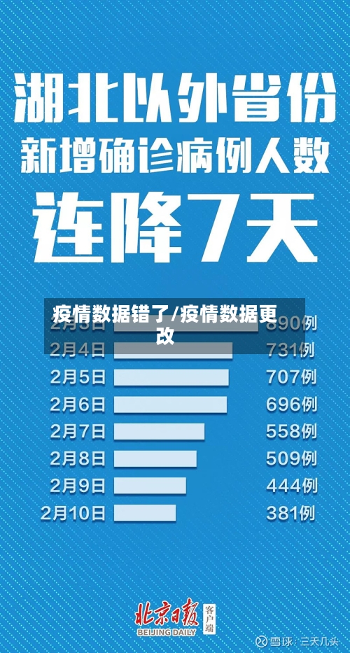 疫情数据错了/疫情数据更改