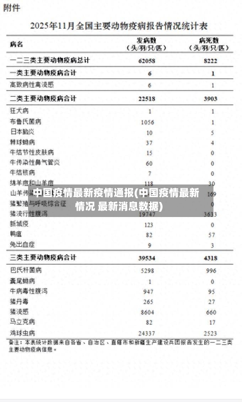中国疫情最新疫情通报(中国疫情最新情况 最新消息数据)