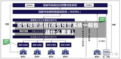 疫情预警流程(疫情预警系统一般包括什么要素)