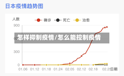怎样抑制疫情/怎么能控制疫情