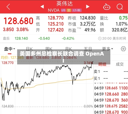 美国多州总检察长联合调查 OpenAI