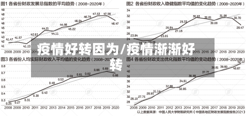 疫情好转因为/疫情渐渐好转