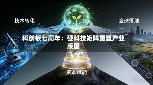 科创板七周年：硬科技矩阵重塑产业版图