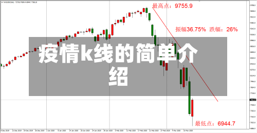 疫情k线的简单介绍