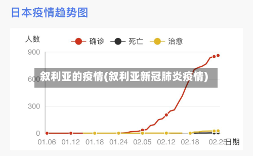 叙利亚的疫情(叙利亚新冠肺炎疫情)