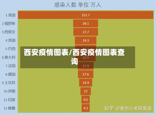 西安疫情图表/西安疫情图表查询